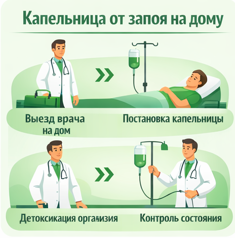 капельница от запоя в Бердске в клинике Санати